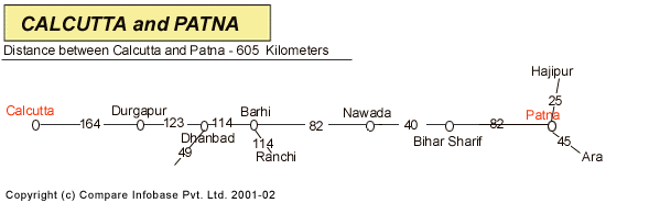 Road Distance Guide Map from Calcutta to Patna 