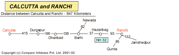 Road Distance Guide Map from Calcutta to Ranchi 