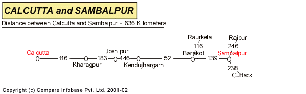 Road Distance Guide Map from Calcutta to Sambalpur