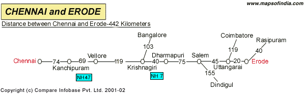 Road Distance Guide Map from Chennai to Erode 