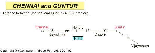 Road Distance Guide Map from Chennai to Guntur 