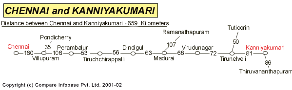 Road Distance Guide Map from Chennai to Kanniyakum