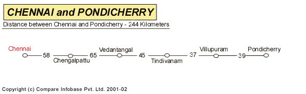 Road Distance Guide Map from Chennai to Pondicherr