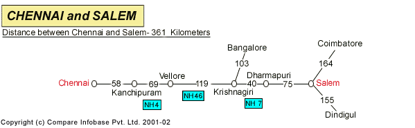 Road Distance Guide Map from Chennai to Salem 