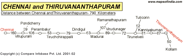 Road Distance Guide Map from Chennai to Thiruvanan