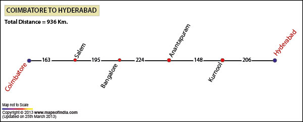 Road Distance Guide Map from Coimbatore to Hyderabad 