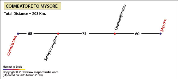 Road Distance Guide Map from Coimbatore to Mysore 
