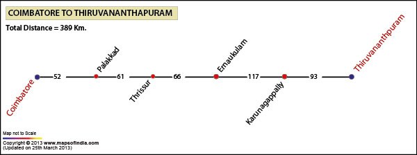 Road Distance Guide Map from Coimbatore to Thiruvananthapuram 