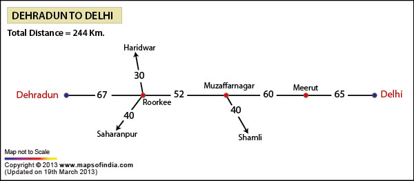 Road Distance Guide Map from Dehradun to Delhi 