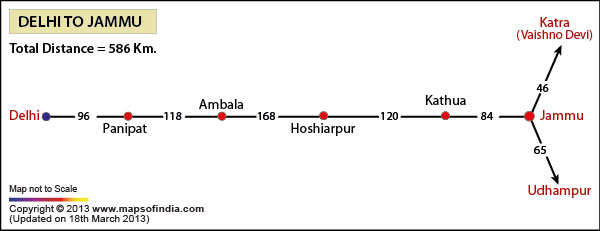 Road Distance Guide Map from Delhi to Jammu 