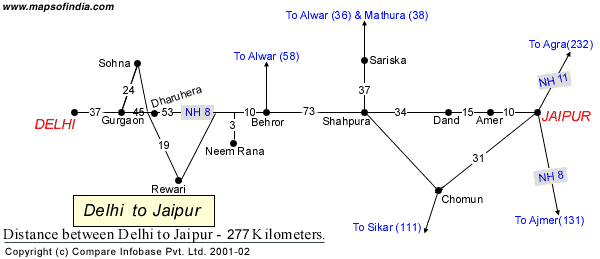Road Distance Guide Map from Delhi to Jaipur 