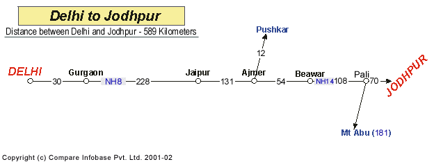 Road Distance Guide Map from Delhi to Jodhpur 