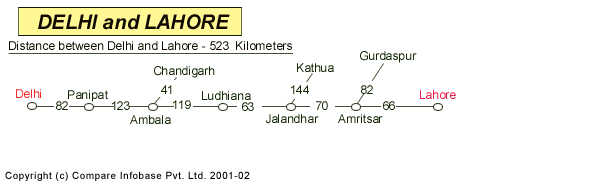 Road Distance Guide Map from Delhi to Lahore 