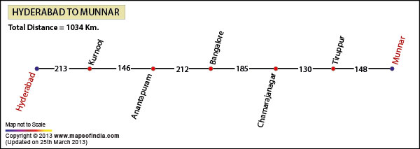 Road Distance Guide Map from Hyderabad to Munnar 