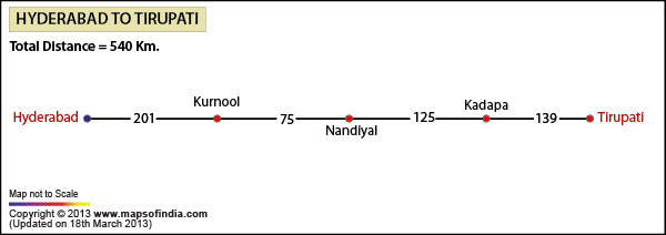 Road Distance Guide Map from Hyderabad to Tirupati 