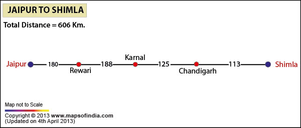 Road Distance Guide Map from Jaipur to Shimla 