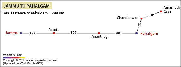 Road Distance Guide Map from Jammu to Pahalgam 