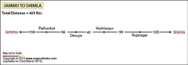 Road Distance Guide Map from Jammu to Shimla 