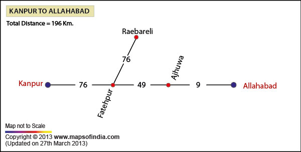 Road Distance Guide Map from Kanpur to Allahabad 