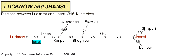 Road Distance Guide Map from Lucknow to Jhansi 