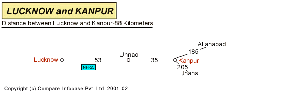 Road Distance Guide Map from Lucknow to Kanpur 