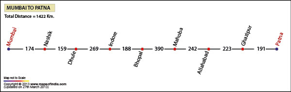 Road Distance Guide Map from Mumbai to Patna 