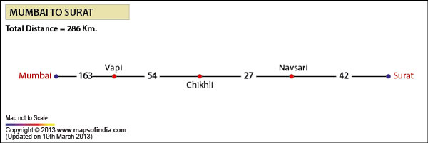 Road Distance Guide Map from Mumbai to Surat 