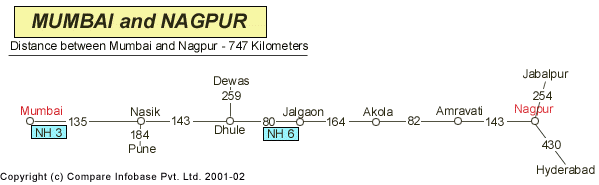 Road Distance Guide Map from Mumbai to Nagpur 