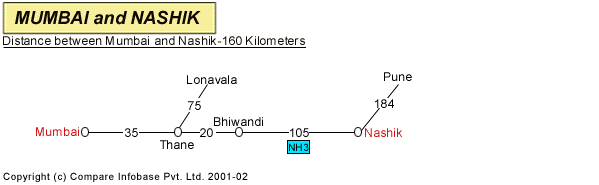 Road Distance Guide Map from Mumbai to Nashik 