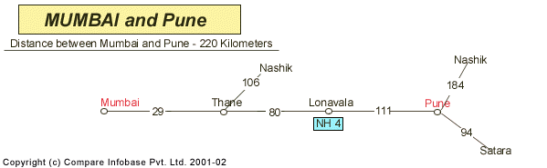 Road Distance Guide Map from Mumbai to Pune 