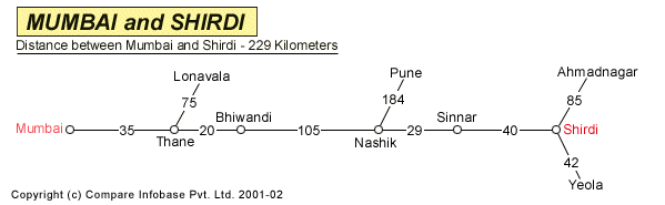 Road Distance Guide Map from Mumbai to Shirdi 