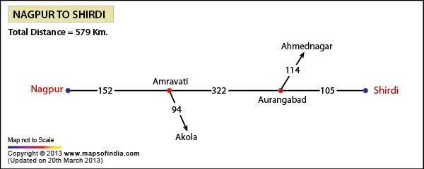 Road Distance Guide Map from Nagpur to shirdi 