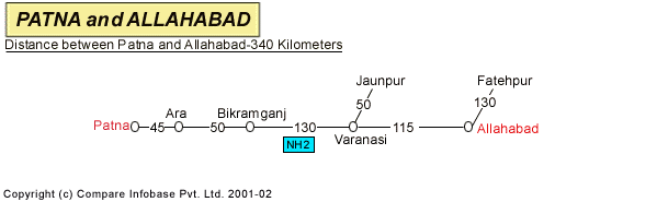 Road Distance Guide Map from Patna to Allahabad 