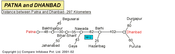 Road Distance Guide Map from Patna to Dhanbad 