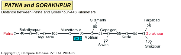 Road Distance Guide Map from Patna to Gorakhpur 