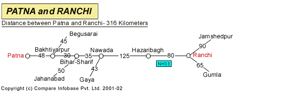 Road Distance Guide Map from Patna to Ranchi 