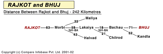 Road Distance Guide Map from Rajkot to Bhuj 