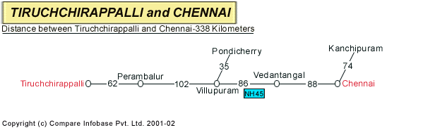 Road Distance Guide Map from Tiruchchirappalli to 