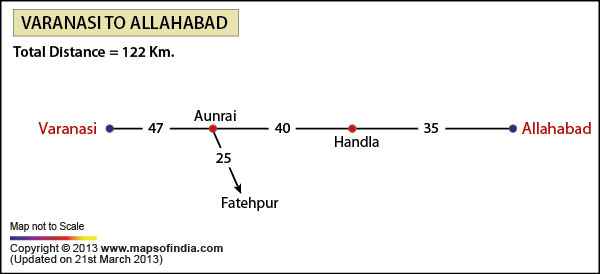 Road Distance Guide Map from Varanasi to Allahabad 