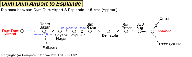 Dum Dum Airport to Esplande Road Distance Guide