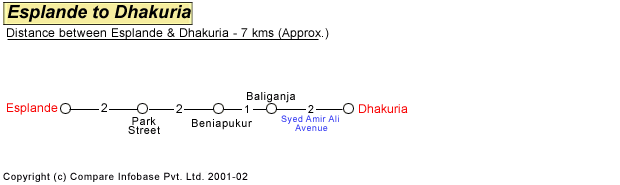 Esplande to Dhakuria Road Distance Guide