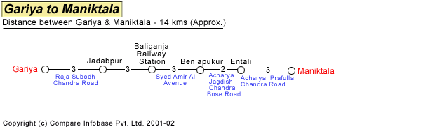  Gariya to Maniktala Road Distance Guide