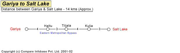  Gariya to Salt Lake Road Distance Guide