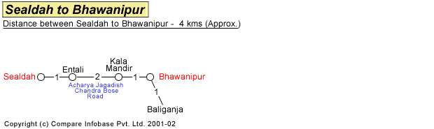  Sealdah to Dakshineshwar Road Distance Guide