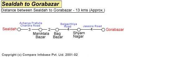  Sealdah to Dakshineshwar Road Distance Guide