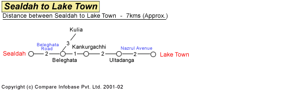  Sealdah to Lake Town Road Distance Guide
