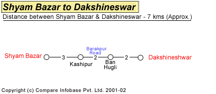 Shyam Bazar to Dum Dum Airport Road Distance Guide