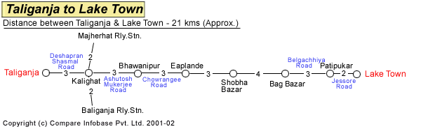 Taliganja to Lake Town Road Distance Guide