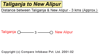 Taliganja to Lake Town Road Distance Guide