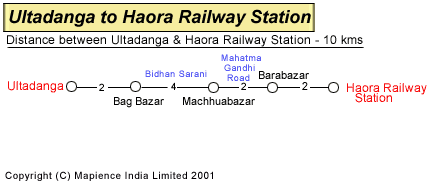 Ultadanga to Haora Railway Station Road Distance Guide